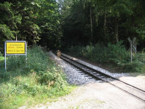 Scheitelpunkt der Strecke